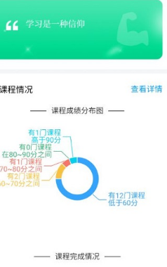 学习通怎么查看活跃度?学习通查看活跃度图文教程